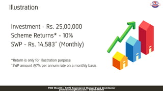 Systematic Withdrawal Plan | PDF