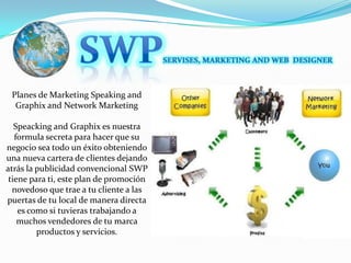 SWPSERVISES, MARKETING AND WEB  DESIGNERPlanes de Marketing Speaking and Graphix and Network MarketingSpeacking and Graphix es nuestra formula secreta para hacer que su negocio sea todo un éxito obteniendo una nueva cartera de clientes dejando atrás la publicidad convencional SWPtiene para ti, este plan de promoción novedoso que trae a tu cliente a las puertas de tu local de manera directa es como si tuvieras trabajando a muchos vendedores de tu marca productos y servicios.