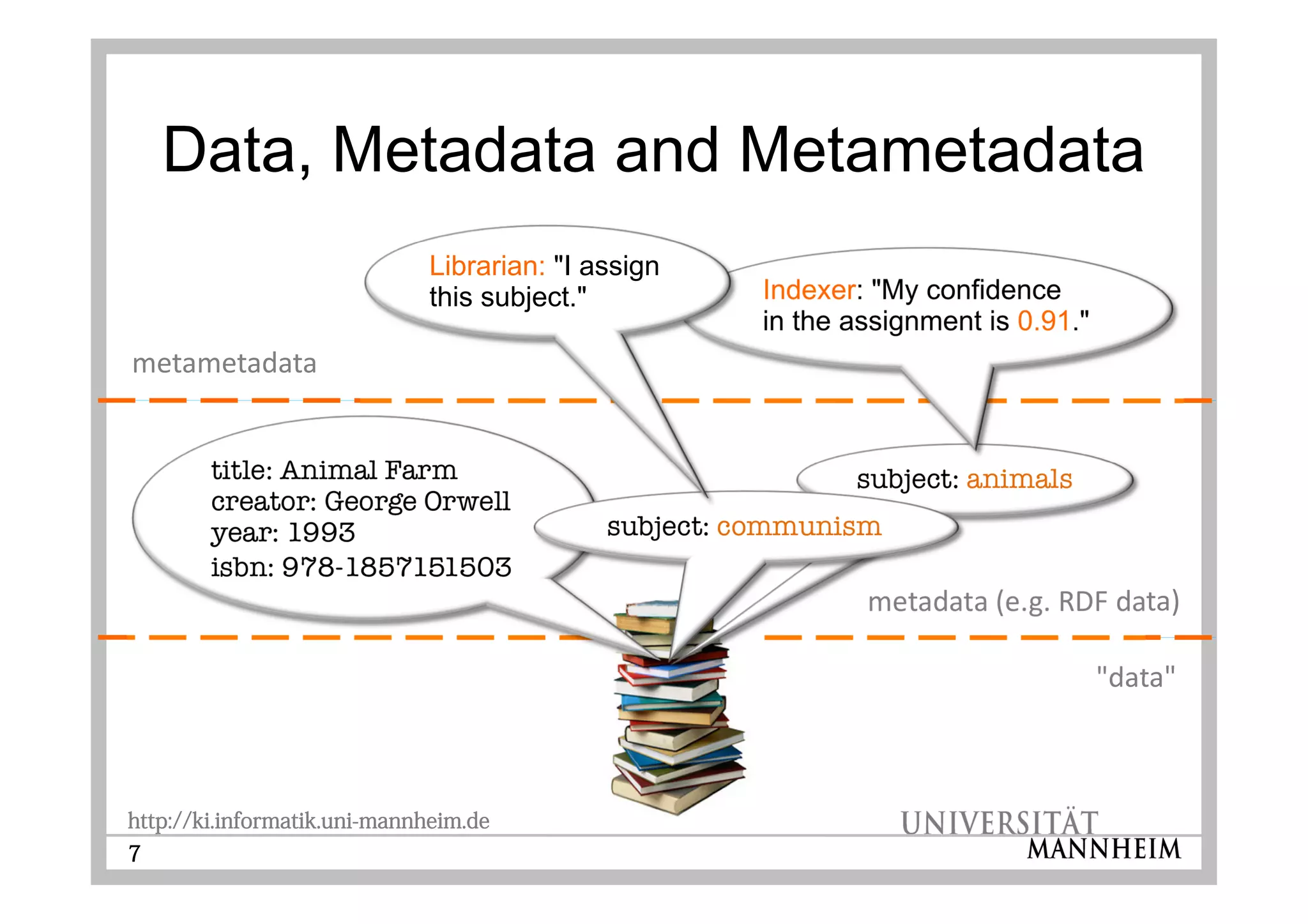 http://ki.informatik.uni-mannheim.de
7
title: Animal Farm
creator: George Orwell
year: 1993
isbn: 978-1857151503
subject: animals
Indexer: "My confidence
in the assignment is 0.91."
subject: communism
Librarian: "I assign
this subject."
 