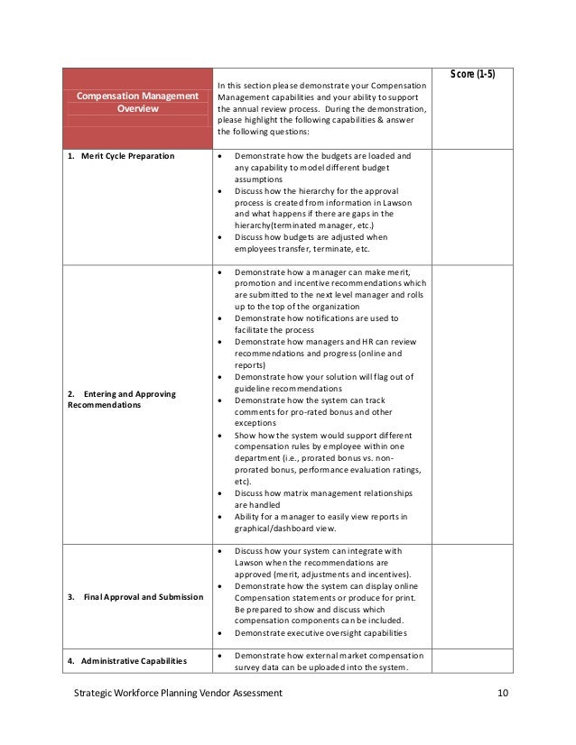 what are your compensation requirements
