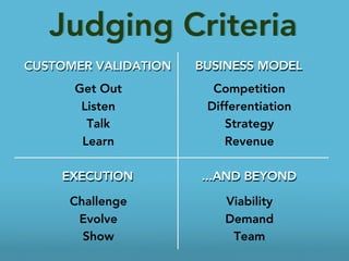Judging Criteria
CUSTOMER VALIDATION   BUSINESS MODEL
      Get Out           Competition
       Listen          Differentiation
        Talk              Strategy
       Learn              Revenue

    EXECUTION         ...AND BEYOND

     Challenge            Viability
      Evolve              Demand
       Show                Team
 