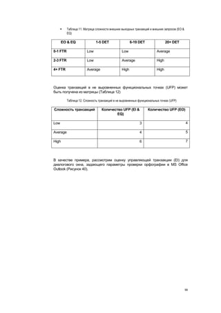    Таблица 11. Матрица сложности внешних выходных транзакций и внешних запросов (EO &
          EQ)

       EO & EQ                1-5 DET                  6-19 DET                 20+ DET

0-1 FTR                 Low                     Low                      Average

2-3 FTR                 Low                     Average                  High

4+ FTR                  Average                 High                     High



Оценка транзакций в не выровненных функциональных точках (UFP) может
быть получена из матрицы (Таблица 12)

          Таблица 12. Сложность транзакций в не выровненных функциональных точках (UFP)

Сложность транзакций              Количество UFP (EI &            Количество UFP (EO)
                                          EQ)

Low                                                          3                                 4

Average                                                      4                                 5

High                                                         6                                 7




В качестве примера, рассмотрим оценку управляющей транзакции (EI) для
диалогового окна, задающего параметры проверки орфографии в MS Office
Outlook (Рисунок 40).




                                                                                               99
 
