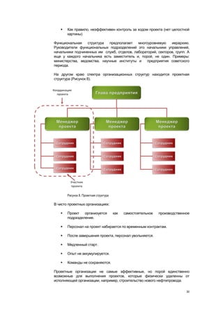    Как правило, неэффективен контроль за ходом проекта (нет целостной
       картины)

Функциональная    структура  предполагает   многоуровневую    иерархию.
Руководители функциональных подразделений это начальники управлений,
начальники подчиненных им служб, отделов, лабораторий, секторов, групп. А
еще у каждого начальника есть заместитель и, порой, не один. Примеры:
министерства, ведомства, научные институты и     предприятия советского
периода.

На другом краю спектра организационных структур находится проектная
структура (Рисунок 8).




       Рисунок 8. Проектная структура

В чисто проектных организациях:

      Проект   организуется            как   самостоятельное   производственное
       подразделение.

      Персонал на проект набирается по временным контрактам.

      После завершения проекта, персонал увольняется.

      Медленный старт.

      Опыт не аккумулируется.

      Команды не сохраняются.

Проектные организации не самые эффективные, но порой единственно
возможные для выполнения проектов, которые физически удаленны от
исполняющей организации, например, строительство нового нефтепровода.

                                                                              30
 