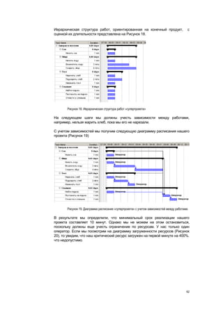 Иерархическая структура работ, ориентированная на конечный продукт,                        с
оценкой их длительности представлена на Рисунок 18.




       Рисунок 18. Иерархическая структура работ «суперпроекта»

На следующем шаги мы должны учесть зависимости между работами,
например, нельзя жарить хлеб, пока мы его не нарезали.

С учетом зависимостей мы получим следующую диаграмму расписания нашего
проекта (Рисунок 19)




       Рисунок 19. Диаграмма расписания «суперпроекта» с учетом зависимостей между работами.

В результате мы определили, что минимальный срок реализации нашего
проекта составляет 10 минут. Однако мы не можем на этом остановиться,
поскольку должны еще учесть ограничение по ресурсам. У нас только один
оператор. Если мы посмотрим на диаграмму загруженности ресурсов (Рисунок
20), то увидим, что наш критический ресурс загружен на первой минуте на 400%.
что недопустимо.




                                                                                          62
 