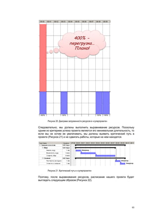 400% -
                             перегрузка…
                               Плохо!




       Рисунок 20. Диаграма загруженности ресурсов в «суперпроекте»

Следовательно, мы должны выполнить выравнивание ресурсов. Поскольку
одним из критериев успеха проекта является его минимальная длительность, то
если мы не хотим ее увеличивать, мы должны выявить критический путь в
проекте (Рисунок 21) и не сдвигать работы, которые на нем находятся.




       Рисунок 21. Критический путь в «суперпроекте»

Поэтому, после выравнивания ресурсов, расписание нашего проекта будет
выглядеть следующим образом (Рисунок 22).




                                                                         63
 