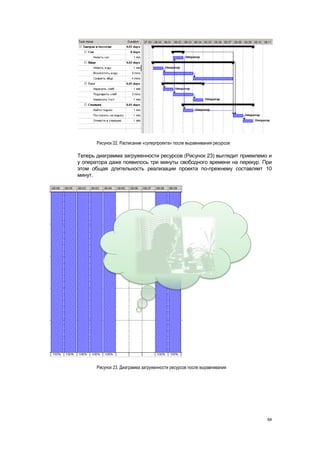 Рисунок 22. Расписание «суперпроекта» после выравнивания ресурсов

Теперь диаграмма загруженности ресурсов (Рисунок 23) выглядит приемлемо и
у оператора даже появилось три минуты свободного времени на перекур. При
этом общая длительность реализации проекта по-прежнему составляет 10
минут.




       Рисунок 23. Диаграмма загруженности ресурсов после выравнивания




                                                                           64
 