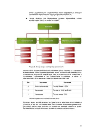 степенью детализации. Такую структуру можно разработать с помощью
           составления иерархической структуры рисков (Рисунок 25).

          Общие подходы для определения уровней вероятности, шкалы
           воздействия и близости рисков на проект.




           Рисунок 25. Пример иерархической структуры рисков проекта

Шкала оценки воздействия отражает значимость риска (Таблица 2) в случае его
возникновения. Шкала оценки воздействия может различаться в зависимости от
потенциально затронутой риском цели, типа и размера проекта, принятыми в
организации стратегиями и его финансовым состоянием, а также от
чувствительности организации к конкретному виду воздействий.

    Вес                     Значение                                   Критерий

       3            Катастрофические              Потери более $100K

       2            Критичные                     Потери от $10K до $100K

       1            Умеренные                     Потери менее $10K

           Таблица 2. Пример шкалы оценки воздействия рисков

Хотя риск может воздействовать и на сроки проекта, и на качество получаемого
продукта, но все эти отклонения могут быть оценены в денежном эквиваленте.
Например, последствия задержка по срокам для заказной разработки может
быть выражена в сумме денежных санкций, определенных в контракте.




                                                                                  69
 