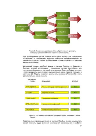 Рисунок 28. Пример анализ дерева решений при выборе покупать или производить
        необходимую для проекта библиотеку визуальных компонентов (VCL).

При моделировании рисков проекта используется модель для определения
последствий от воздействия подробно описанных неопределенностей на
результаты проекта в целом. Моделирование обычно проводится с помощью
метода Монте-Карло.

Интересный пример подобной модели - система Riskology от Демарко и
Листера, который иллюстрирует      применение метода Монте-Карло для
получения информации о том, какой запас времени будет необходим для того,
чтобы преодолеть влияние всех неуправляемых рисков проекта, приведен в
источнике [8]. Модель позволяет учесть пять основных (Рисунок 29) и пять
дополнительных рисков проекта.

      НАЗВАНИЕ
       РИСКА                ОПИСАНИЕ                                         СТАТУС


   КАЛЕНДПЛАН              Изъяны календарного планирования                     ВКЛ


   ТЕКУЧКА                 Текучесть кадров                                     ВКЛ


   РАЗДУВАНИЕ              Раздувание требований                                ВКЛ


   СПЕЦИФИКАЦИИ            Нарушение спецификаций                               ВКЛ


   ПРОИЗВОД                Низкая производительность                            ВКЛ


       Рисунок 29. Пять основных факторов риска программного проекта, учитываемые в модели
        Riskology

Характеристики предопределенных в системе Riskology рисков пользователь
может изменить, задав значения минимальной, максимальной и наиболее
                                                                                             77
 