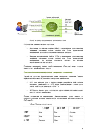 Рисунок 38. Границы продукта в методе функциональных точек

К логическим данным системы относятся:

         Внутренние логические файлы (ILFs) – выделяемые пользователем
          логически связанные группы данных или блоки управляющей
          информации, которые поддерживаются внутри продукта.

         Внешние интерфейсные файлы (EIFs) - выделяемые пользователем
          логически связанные группы данных или блоки управляющей
          информации, на которые ссылается продукт, но которые
          поддерживаются вне продукта.

Примером логических данных (информационных объектов) могут служить:
клиент, счет, тарифный план, услуга.

Подсчет функциональных точек, связанных с данными

Третий шаг - подсчет функциональных точек, связанных с данными. Сначала
определяется сложность данных по следующим показателям:

         DET (data element type) – неповторяемое уникальное поле данных,
          например, Имя Клиента – 1 DET; Адрес Клиента (индекс, страна, город,
          улица, дом, корпус, квартира) – 7 DET‘s

         RET (record element type) – логическая группа данных, например, адрес,
          паспорт, телефонный номер.

Оценка количества не выровненных функциональных точек, зависит от
сложности данных, которая определяется на основании матрицы сложности
(Таблица 7).

          Таблица 7. Матрица сложности данных

                               1-19 DET                20-50 DET              50+ DET

1 RET                    Low                     Low                   Average

2-5 RET                  Low                     Average               High

6+ RET                   Average                 High                  High




                                                                                        96
 