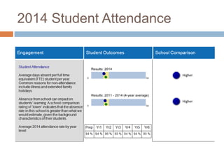 2014 Student Attendance
 