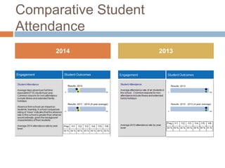 Comparative Student
Attendance
2014 2013
 