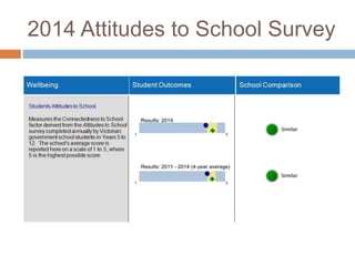 2014 Attitudes to School Survey
 