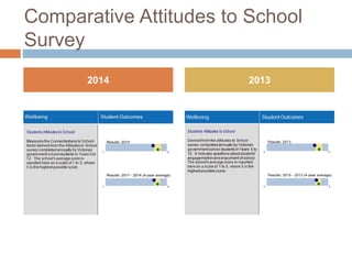 Comparative Attitudes to School
Survey
2014 2013
 