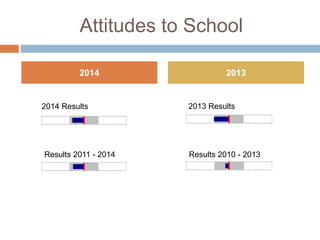 Attitudes to School
2014 2013
2014 Results
Results 2011 - 2014
2013 Results
Results 2010 - 2013
 
