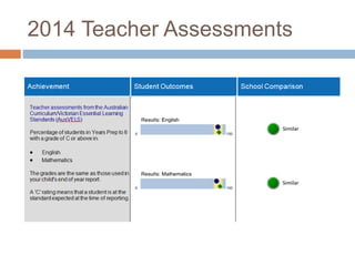 2014 Teacher Assessments
 