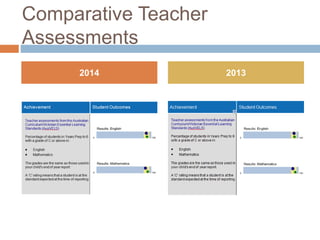 Comparative Teacher
Assessments
2014 2013
 