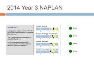 2014 Year 3 NAPLAN
 