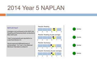2014 Year 5 NAPLAN
 
