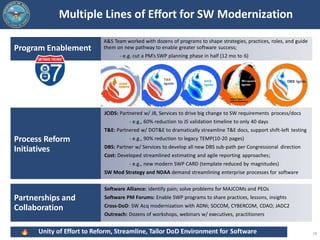 Multiple Lines of Effort for SW Modernization
Process Reform
Initiatives
JCIDS: Partnered w/ J8, Services to drive big cha...