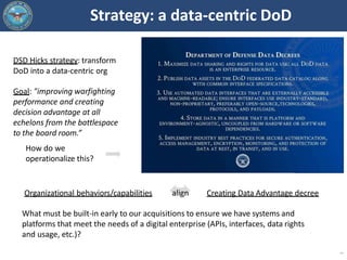 Strategy: a data-centric DoD
44
DSD Hicks strategy: transform
DoD into a data-centric org
Goal: "improving warfighting
per...
