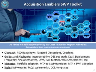 Acquisition Enablers SWP Toolkit
AE Serves as Rapid Response Force / SW Cadre to Address Program Pain Points
Below product...
