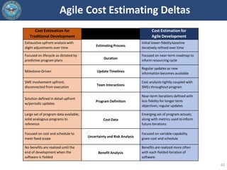 Agile Cost Estimating Deltas
62
Cost Estimation for
Traditional Development
Cost Estimationfor
Agile Development
Exhaustiv...