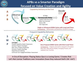 APBs vs a Smarter Paradigm
focused on Value Creation and Agility
In Era of Disruption: Playing Status Quo is a Losing Game...