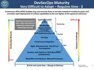 DevSecOps Maturity
Very Difficult to Adopt – Requires time - $
73
Monolithic Architecture, Manual Processes
Agile, Microse...