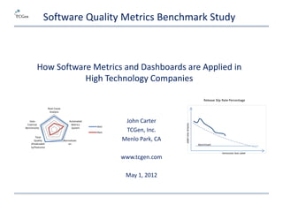 Software Quality Metrics Benchmark Study



         How Software Metrics and Dashboards are Applied in
                    High Technology Companies

                                                                                                  Release Slip Rate Percentage

                    Root Cause
                     Analysis


   Uses                              Automated           John Carter




                                                                         Vertical Axis Label
  External                            Metrics
Benchmarks                             System    Best

                                                 Rest
                                                         TCGen, Inc.
        Total
       Quality                   Normalizati            Menlo Park, CA
    (Predictabili                   on                                                         Benchmark
    ty/Features)

                                                                                                              Horizontal Axis Label
                                                        www.tcgen.com

                                                         May 1, 2012
 