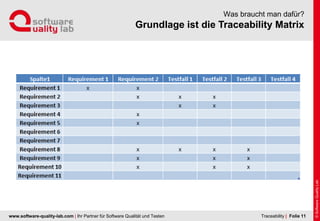 www.software-quality-lab.com | Ihr Partner für Software Qualität und Testen
Grundlage ist die Traceability Matrix
Was braucht man dafür?
| Folie 11Traceability
 