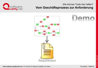 www.software-quality-lab.com | Ihr Partner für Software Qualität und Testen
Vom Geschäftsprozess zur Anforderung
Wie können Tools hier helfen?
| Folie 15Traceability
Requirement
 
