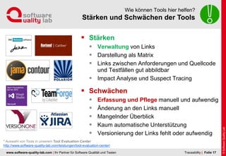 www.software-quality-lab.com | Ihr Partner für Software Qualität und Testen
Stärken und Schwächen der Tools
Wie können Tools hier helfen?
 Stärken
 Verwaltung von Links
 Darstellung als Matrix
 Links zwischen Anforderungen und Quellcode
und Testfällen gut abbildbar
 Impact Analyse und Suspect Tracing
 Schwächen
 Erfassung und Pflege manuell und aufwendig
 Änderung an den Links manuell
 Mangelnder Überblick
 Kaum automatische Unterstützung
 Versionierung der Links fehlt oder aufwendig
| Folie 17Traceability
* Auswahl von Tools in unserem Tool Evaluation Center
http://www.software-quality-lab.com/leistungen/tool-evaluation-center/
 