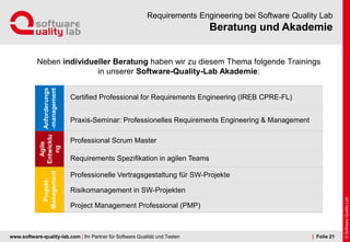 www.software-quality-lab.com | Ihr Partner für Software Qualität und Testen
Beratung und Akademie
Requirements Engineering bei Software Quality Lab
| Folie 21
Neben individueller Beratung haben wir zu diesem Thema folgende Trainings
in unserer Software-Quality-Lab Akademie:
Anforderungs
-management
Certified Professional for Requirements Engineering (IREB CPRE-FL)
Praxis-Seminar: Professionelles Requirements Engineering & Management
Agile
Entwicklu
ng
Professional Scrum Master
Requirements Spezifikation in agilen Teams
Projekt-
Management
Professionelle Vertragsgestaltung für SW-Projekte
Risikomanagement in SW-Projekten
Project Management Professional (PMP)
 