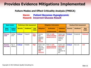 Provides Evidence Mitigations Implemented
Slide 16
Copyright © 2013 Software Quality Consulting Inc.
Basic Events Preliminary Risk Assessment Mitigation Information Residual Risk Assessment
Basic
Event
Failure
Modes
Severity Likelihood Risk
Index
Mitigation Verification
(Implemented)
Validation
(Effective)
Severity Likelihood Risk
Index
Memory
Leak
Coding
error
Critical Frequent Very
High
Memory
leak
detection
added to
SRS
4.2.2.3
Refer to code
review minutes
dated 8/14/13
System test
SYS-2245
shows no
memory
leaks
Critical Occasional Moderate
Resistor
R12 fails
Age or
wearout
Critical Probable High Built-in test
(BIT) to
check R12
added to
SRS
4.6.5.3.1
Refer to code
review minutes
dated 8/15/13
System test
SYS-3020
shows R12
failure
detection by
BIT
Critical Very Low Low
Failure Modes and Effect Criticality Analysis (FMECA)
Harm: Patient Becomes Hypoglycemic
Hazard: Incorrect Glucose Result
 