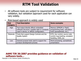 RTM Tool Validation
• All software tools are subject to requirement for software
validation, but validation approach used for each application can
vary widely.
• Risk-based approach is widely used
AAMI TIR 36:2007 provides guidance on validation of
software tools…
Slide 54
Copyright © 2013 Software Quality Consulting Inc.
Risk
Category
Tool Description Some examples
High Tool output directly affects embedded
software structure, supplies data or constants
used in device, or affects configuration…
Memory (EPROM or Flash)
programming tools, calculation
tools (spreadsheets, etc.),
Moderate Tools that support Design Controls and the
Quality System
RTM, Doc control, source code
control, bug tracking, complaint
handling, CAPA, etc.
Low General purpose tools used to support the
product development process
Word processing, spreadsheet,
presentation
 