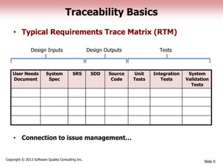 Traceability Basics
• Typical Requirements Trace Matrix (RTM)
• Connection to issue management…
Slide 9
Copyright © 2013 Software Quality Consulting Inc.
User Needs
Document
System
Spec
SRS SDD Source
Code
Unit
Tests
Integration
Tests
System
Validation
Tests
Design OutputsDesign Inputs Tests
 