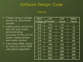 Swr | PDF
