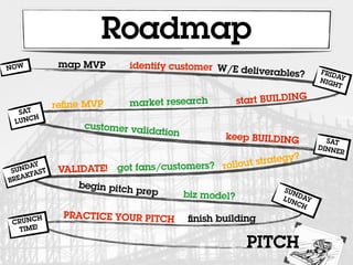 Roadmap
NOW           map MVP       identify customer W/E de
                                                     liverables     ?     FRID
                                                                               A
                                                                          NIG Y
                                                                             HT


             reﬁne MVP      market research            start BUILDING
  SAT
      H
 LUNC
                  customer val
                                idation
                                                  keep BUILDING             SAT
                                                                          DINN
                                                                               ER

                                                  ollout s trategy?
 SU
        Y
    NDA ST    VALIDATE!   got fans/customers? r
       FA
BR EAK
                 begin pitch
                               prep       biz model?
                                                                SUN
                                                                LUN DAY
                                                                   CH

       H      PRACTICE YOUR PITCH         ﬁnish building
 CRUNC
  TIME!

                                                         PITCH
 
