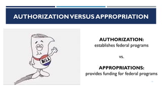 AUTHORIZATIONVERSUS APPROPRIATION
11
AUTHORIZATION:
establishes federal programs
vs.
APPROPRIATIONS:
provides funding for federal programs
 