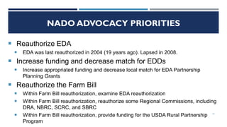 NADO ADVOCACY PRIORITIES
 Reauthorize EDA
 EDA was last reauthorized in 2004 (19 years ago). Lapsed in 2008.
 Increase funding and decrease match for EDDs
 Increase appropriated funding and decrease local match for EDA Partnership
Planning Grants
 Reauthorize the Farm Bill
 Within Farm Bill reauthorization, examine EDA reauthorization
 Within Farm Bill reauthorization, reauthorize some Regional Commissions, including
DRA, NBRC, SCRC, and SBRC
 Within Farm Bill reauthorization, provide funding for the USDA Rural Partnership
Program
12
 