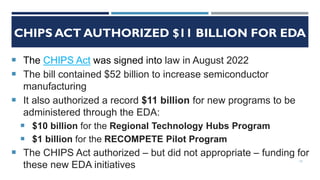 CHIPS ACT AUTHORIZED $11 BILLION FOR EDA
 The CHIPS Act was signed into law in August 2022
 The bill contained $52 billion to increase semiconductor
manufacturing
 It also authorized a record $11 billion for new programs to be
administered through the EDA:
 $10 billion for the Regional Technology Hubs Program
 $1 billion for the RECOMPETE Pilot Program
 The CHIPS Act authorized – but did not appropriate – funding for
these new EDA initiatives
13
 