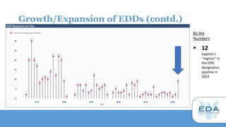 Growth/Expansion of EDDs (contd.)
By the
Numbers:
 12
(approx.)
“regions” in
the EDD
designation
pipeline in
2023
 