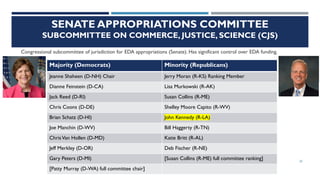 SENATE APPROPRIATIONS COMMITTEE
SUBCOMMITTEE ON COMMERCE, JUSTICE, SCIENCE (CJS)
Congressional subcommittee of jurisdiction for EDA appropriations (Senate). Has significant control over EDA funding.
20
Majority (Democrats) Minority (Republicans)
Jeanne Shaheen (D-NH) Chair Jerry Moran (R-KS) Ranking Member
Dianne Feinstein (D-CA) Lisa Murkowski (R-AK)
Jack Reed (D-RI) Susan Collins (R-ME)
Chris Coons (D-DE) Shelley Moore Capito (R-WV)
Brian Schatz (D-HI) John Kennedy (R-LA)
Joe Manchin (D-WV) Bill Haggerty (R-TN)
ChrisVan Hollen (D-MD) Katie Britt (R-AL)
Jeff Merkley (D-OR) Deb Fischer (R-NE)
Gary Peters (D-MI) [Susan Collins (R-ME) full committee ranking]
[Patty Murray (D-WA) full committee chair]
 