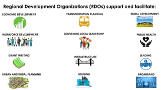 URBAN AND RURAL PLANNING
ECONOMIC DEVELOPMENT
BROADBAND
RURAL DEVELOPMENT
TRANSPORTATION PLANNING
LENDING
HOUSING
GRANT WRITING
CONVENING LOCAL LEADERSHIP
Regional Development Organizations (RDOs) support and facilitate:
WORKFORCE DEVELOPMENT
INFRASTRUCTURE
PUBLIC HEALTH
 