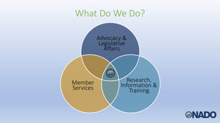 What Do We Do?
Advocacy &
Legislative
Affairs
Member
Services
Research,
Information &
Training
 