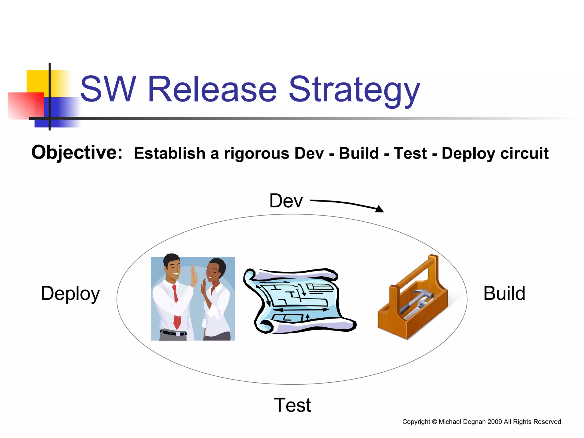 SW Release Strategy Dev Build Test Deploy Objective:   Establish a rigorous Dev - Build - Test - Deploy circuit 
