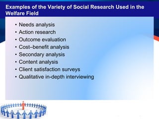 Examples of the Variety of Social Research Used in the
Welfare Field
• Needs analysis
• Action research
• Outcome evaluation
• Cost–benefit analysis
• Secondary analysis
• Content analysis
• Client satisfaction surveys
• Qualitative in-depth interviewing
 