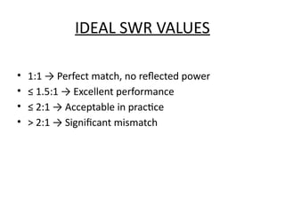 Understanding and Minimizing Standing Wave Ratio (SWR) in Antenna ...