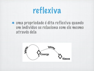 reflexiva
uma propriedade é dita reflexiva quando
um individuo se relaciona com ele mesmo
através dela
 