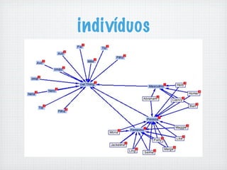 indivíduos
 